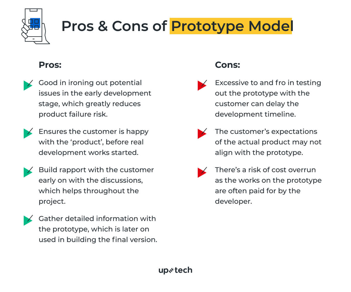 10 Best Software Development Methodologies Uptech